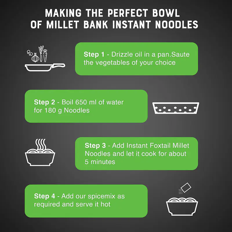 Pearl Millet Instant Noodles - Master